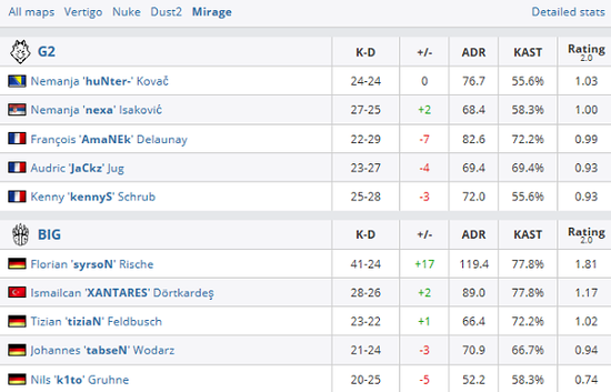 孙悟空退场 大司命接班 王者荣耀野区新霸主