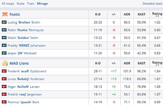 Reddit推出全新小游戏平台吸引百万玩家
